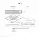 Fig. 10 - METHOD AND SYSTEM FOR ESTIMATING CHANNEL BASED ON SIGNAL FIELD CHANNEL INFORMATION IN WIRELESS LOCAL AREA NETWORK (WLAN) SYSTEM