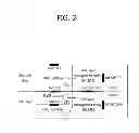 Fig. 03 - Method for transmitting data unit in wireless local area network system and apparatus for supporting same