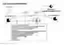 Fig. 01 - WEB SERVICES INTERFACE