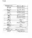 Fig. 06 - Packet data extraction device, control method for packet data extraction device, and non-transitory computer-readable recording medium