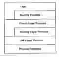 Fig. 01 - Protocol circuit layer