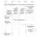Fig. 01 - Method for obtaining internet protocol header replacement mapping and network node