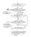 Fig. 06 - Method and system for forwarding data in layer-2 network