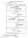 Fig. 16 - Method and system for network and intra-portal link (IPL) sharing in distributed relay control protocol (DRCP)