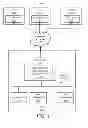 Fig. 02 - MAC address distribution