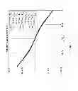 Fig. 07 - PVT tolerant differential circuit