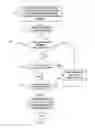Fig. 04 - Method and system for telephone message management