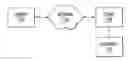 Fig. 01 - SYSTEM, METHOD AND APPARATUS FOR PLACING A TELEPHONE CALL