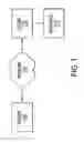 Fig. 02 - SYSTEM, METHOD AND APPARATUS FOR PLACING A TELEPHONE CALL