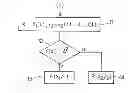 Fig. 01 - CRYPTOGRAPHY ON A SIMPLIFIED ELLIPTICAL CURVE