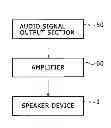 Fig. 01 - Speaker device with a magnetic gap filled with magnetic fluid and changing magnetic flux density in axial and circumferential directions