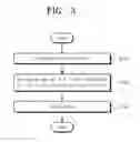 Fig. 04 - System for predicting production of fruit tree and driving method thereof