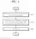 Fig. 05 - System for predicting production of fruit tree and driving method thereof