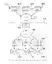 Fig. 01 - Multi-modal biometric database searching methods