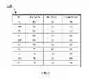 Fig. 06 - Multi-modal biometric database searching methods