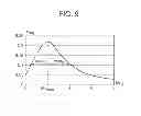 Fig. 09 - Image processing method and apparatus and program