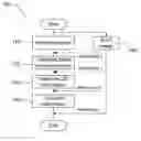 Fig. 01 - Method and system for analyzing images from satellites