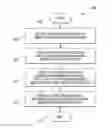 Fig. 01 - Method and apparatus for finer control in thin line growth