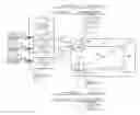 Fig. 01 - Intelligent and scalable routing in multi-domain optical networks