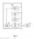 Fig. 03 - SCR catalyst ammonia surface coverage estimation and control