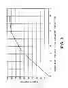 Fig. 04 - Processes, apparatus, compositions and systems for reducing emissions of HCI and/or sulfur oxides