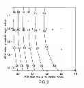 Fig. 03 - Method for preparation of aluminum hydroxyphosphate adjuvant