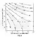 Fig. 04 - Method for preparation of aluminum hydroxyphosphate adjuvant