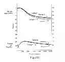 Fig. 28 - Nanoparticle and polymer formulations for thyroid hormone analogs, antagonists, and formulations thereof