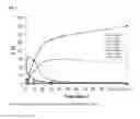 Fig. 04 - Compounds for binding to the platelet specific glycoprotein IIB/IIIA and their use for imaging of thrombi