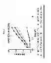 Fig. 06 - Immunogenic complexes of polyanionic carbomers and Env polypeptides and methods of manufacture and use thereof