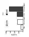 Fig. 07 - Immunogenic complexes of polyanionic carbomers and Env polypeptides and methods of manufacture and use thereof