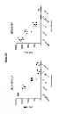 Fig. 43 - Immunogenic complexes of polyanionic carbomers and Env polypeptides and methods of manufacture and use thereof