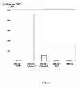 Fig. 02 - Immunostimulating Polyphosphazene Compounds