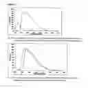 Fig. 11 - MATRICES COMPRISING A MODIFIED POLYSACCHARIDE