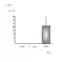 Fig. 19 - CELL PREPARATION FOR ERECTILE DYSFUNCTION OR SENSORY DISORDERS OF THE LOWER URINARY TRACT CONTAINING ADIPOSE TISSUE DERIVED MESENCHYMAL STEM CELLS