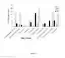 Fig. 03 - Synthesis of long-chain polyunsaturated fatty acids by recombinant cell