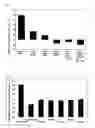 Fig. 05 - Composition for protection against cell-damaging effects