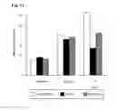 Fig. 12 - NOVEL PATIENT SUBGROUPS FOR THROMBOLYSIS
