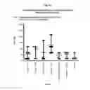 Fig. 12 - Vaccine adjuvant composition comprising inulin particles