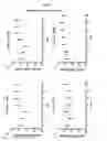 Fig. 17 - Vaccine adjuvant composition comprising inulin particles