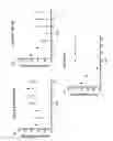 Fig. 18 - Vaccine adjuvant composition comprising inulin particles