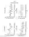 Fig. 19 - Vaccine adjuvant composition comprising inulin particles