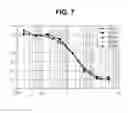 Fig. 10 - Endoglin antibodies