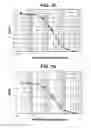 Fig. 17 - Endoglin antibodies