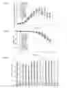 Fig. 02 - Methods to control protein heterogeneity