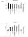 Fig. 05 - Methods to control protein heterogeneity