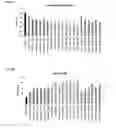 Fig. 09 - Methods to control protein heterogeneity