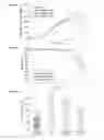 Fig. 15 - Methods to control protein heterogeneity