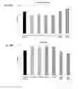 Fig. 20 - Methods to control protein heterogeneity