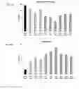 Fig. 22 - Methods to control protein heterogeneity